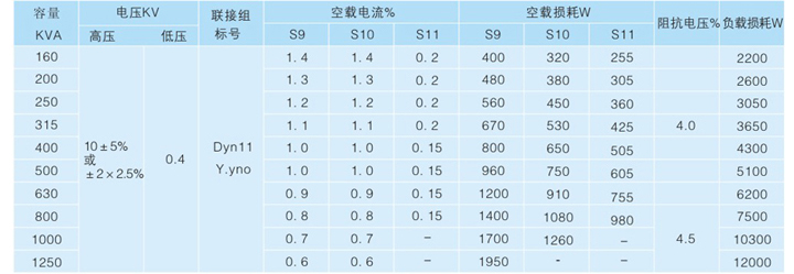 預(yù)裝式變電站型號(hào)