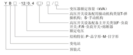 景觀型箱式變電站型號(hào)含義