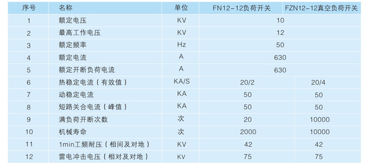 戶(hù)外預(yù)裝式變電站技術(shù)參數(shù)