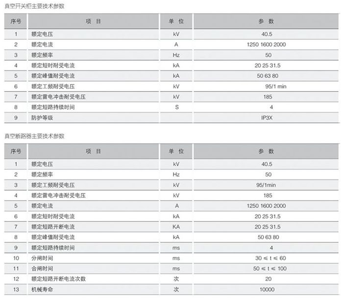 金屬封閉開關(guān)設(shè)備技術(shù)參數(shù)