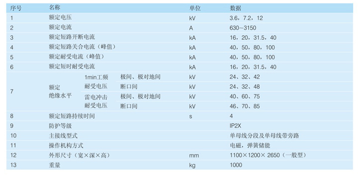 金屬封閉開關(guān)設(shè)備產(chǎn)品參數(shù)