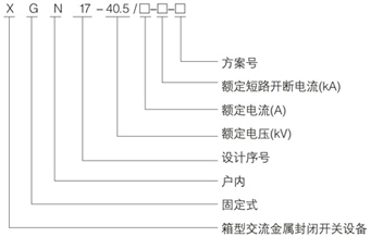 固定式高壓開(kāi)關(guān)設(shè)備型號(hào)含義