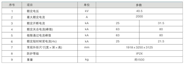 固定式高壓開(kāi)關(guān)設(shè)備技術(shù)參數(shù)