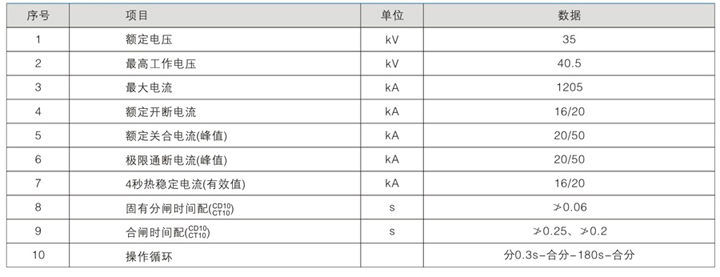 固定式高壓開(kāi)關(guān)設(shè)備中真空斷路器參數(shù)