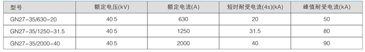 固定式高壓開(kāi)關(guān)設(shè)備技術(shù)參數(shù)