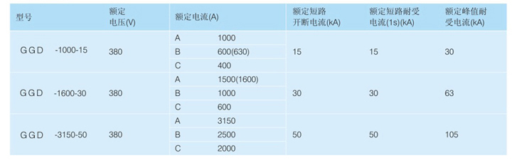 成套開關(guān)設(shè)備技術(shù)參數(shù)