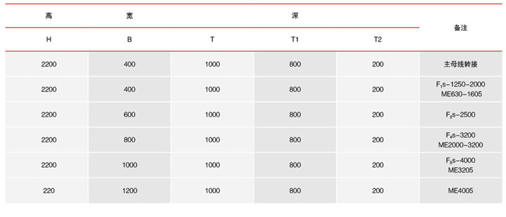 成套開(kāi)關(guān)設(shè)備尺寸表