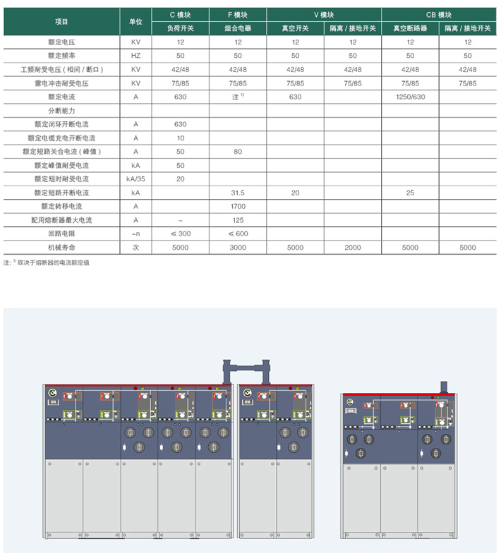 全絕緣充氣柜技術參數(shù)