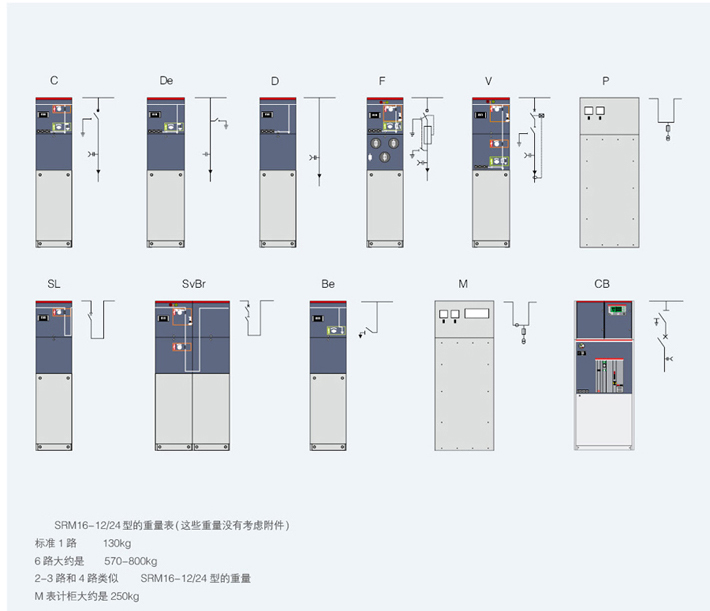 全絕緣充氣柜拓展方案