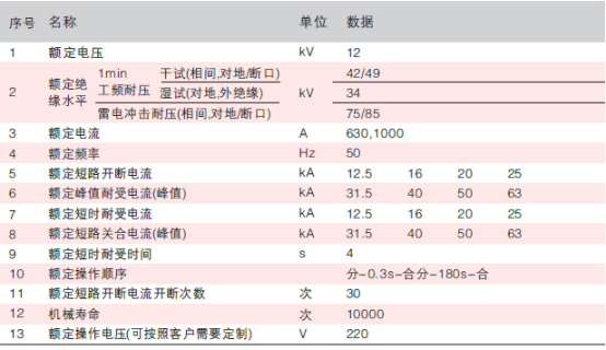 ZW20A-12型戶外高壓交流真空斷路器技術參數(shù)圖