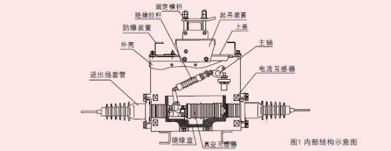 ZW20A-12型戶外高壓交流真空斷路器結構圖