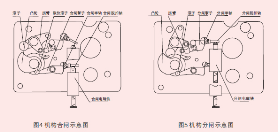 ZW20A-12型戶外高壓交流真空斷路器合分閘圖