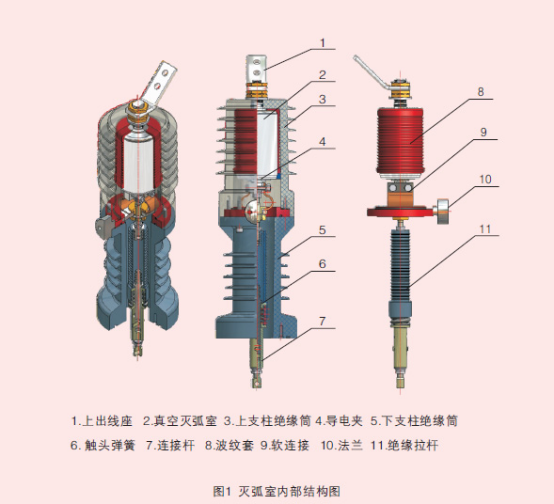 ZW32Q-12高壓雙電源互投真空斷路器結構圖