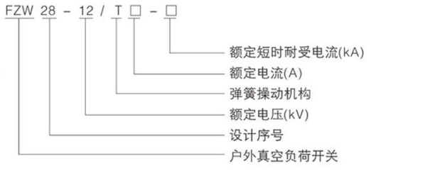 型號含義