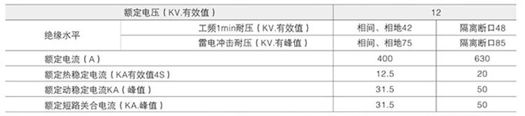 高壓負荷開關電壓參數(shù)