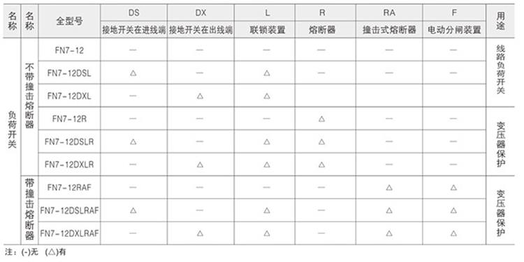 高壓負荷開關技術參數(shù)