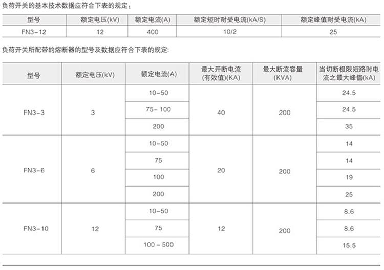 六氟化硫負荷開關技術參數(shù)