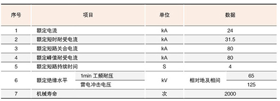 戶內(nèi)高壓接地開關(guān)技術(shù)參數(shù)