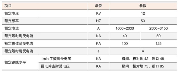 型戶內(nèi)高壓隔離開關(guān)技術(shù)參數(shù)