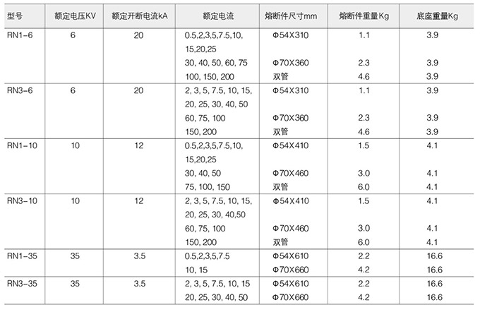 高壓限流熔斷器技術參數(shù)