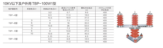 過電壓保護(hù)器技術(shù)參數(shù)