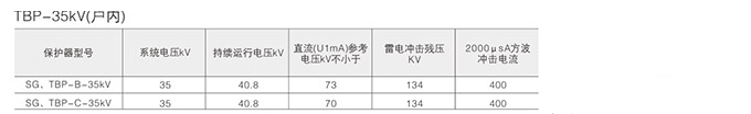 過電壓保護(hù)器技術(shù)參數(shù)