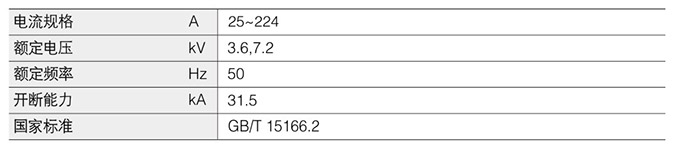 高壓限流熔斷器技術(shù)參數(shù)