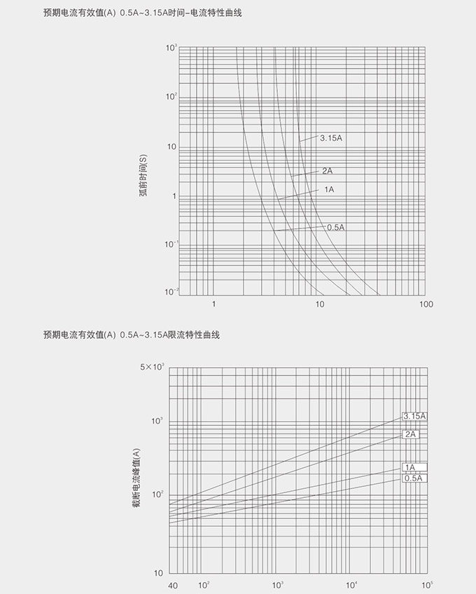 高壓限流熔斷器電流曲線圖