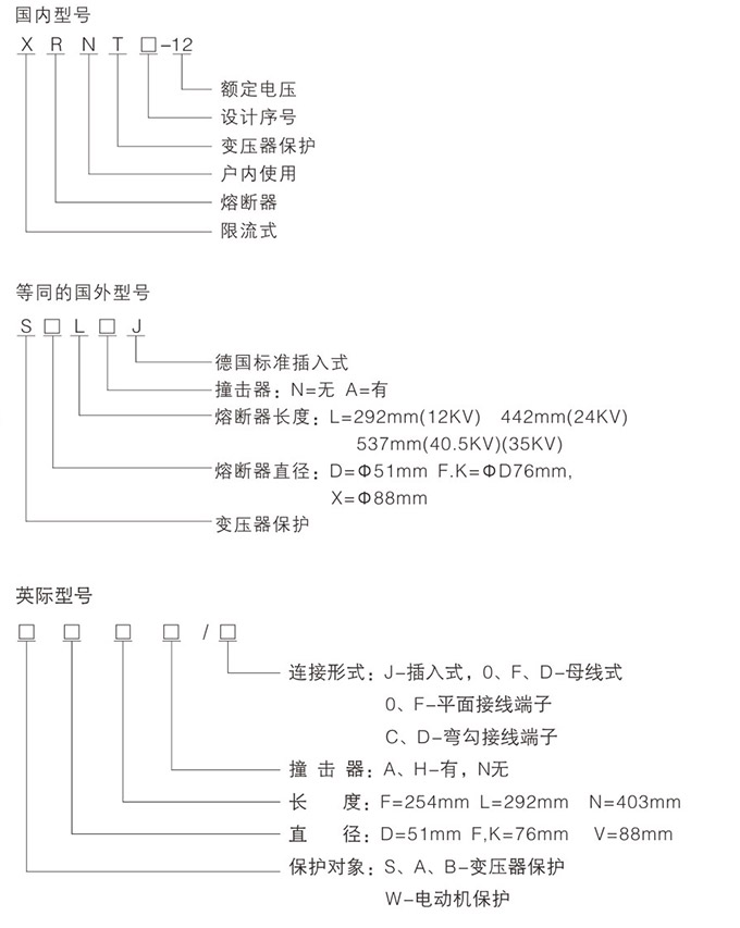 高壓限流熔斷器型號圖