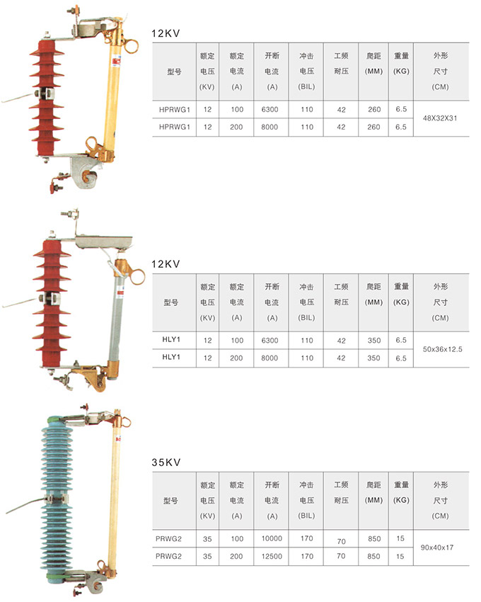 跌落式熔斷器產(chǎn)品型號(hào)11