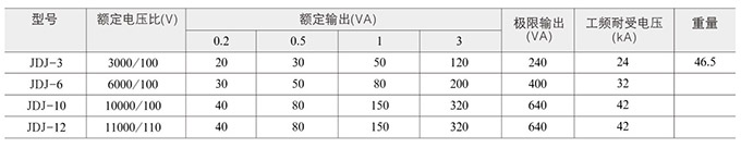 電壓互感器主要參數(shù)