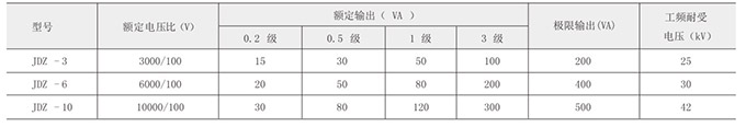 電壓互感器主要參數(shù)