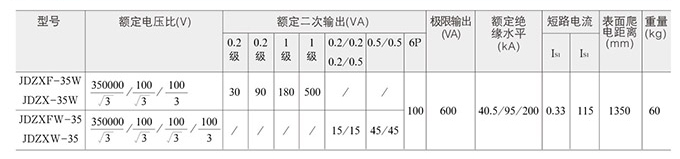 電壓互感器技術(shù)參數(shù)