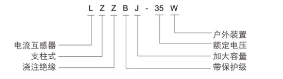 電流互感器產(chǎn)品型號(hào)含義