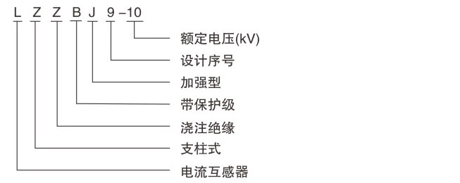 電流互感器型號含義