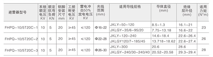 防雷針式絕緣子技術(shù)參數(shù)