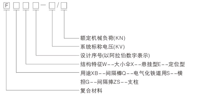 高壓復(fù)合絕緣子型號含義