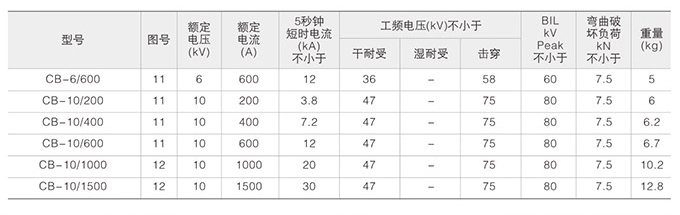 高壓復(fù)合絕緣子技術(shù)參數(shù)