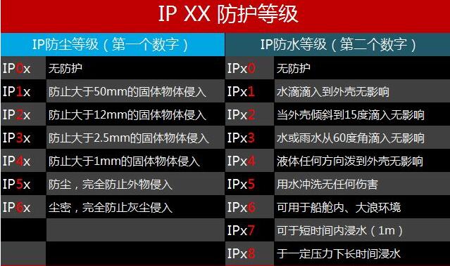 35kv真空斷路器防護(hù)等級示意圖