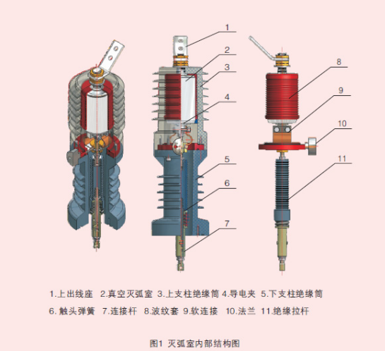 ZW32真空斷路器內(nèi)部結(jié)構(gòu)圖