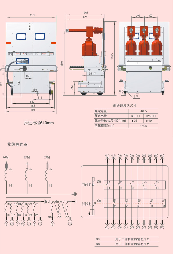 互感手車詳細(xì)參數(shù)產(chǎn)品結(jié)構(gòu)