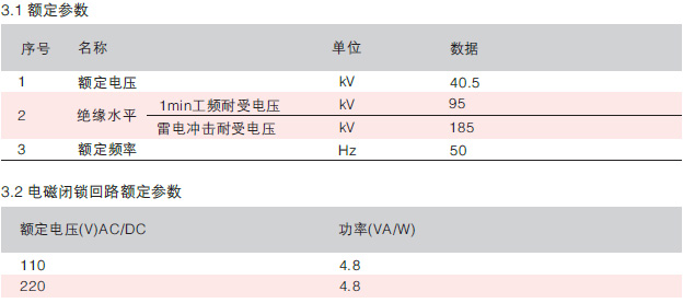 隔離手車(chē)額定參數(shù)