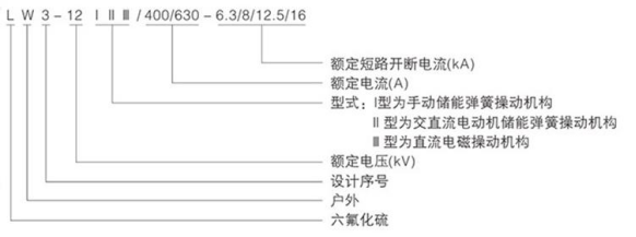 戶外高壓六氟化硫斷路器型號(hào)圖