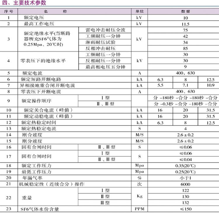 六氟化硫斷路器技術(shù)參數(shù)