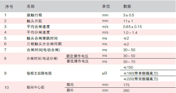 戶內(nèi)高壓真空斷路器技術(shù)參數(shù)