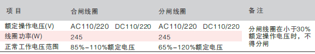 戶內(nèi)高壓真空斷路器特性參數(shù)