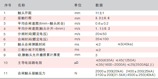 戶內(nèi)交流高壓真空斷路器技術(shù)參數(shù)