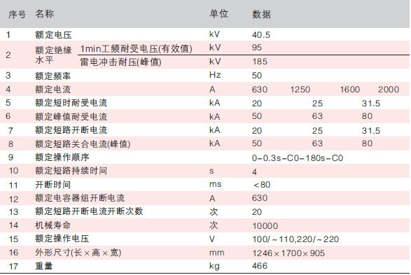 型戶內高壓真空斷路器技術參數(shù)