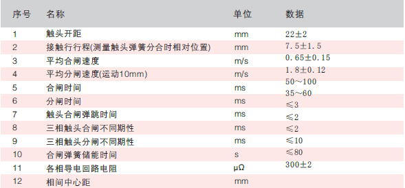 型戶內高壓真空斷路器技術參數(shù)