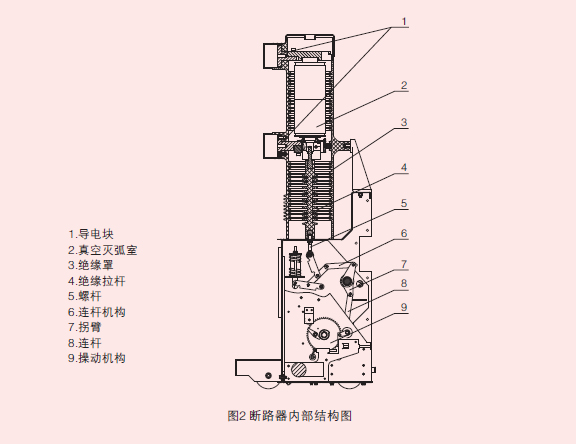 型戶內高壓真空斷路器產品結構